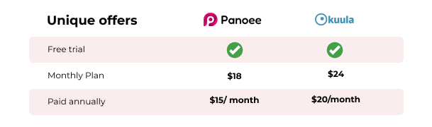 Kuula alternative: Panoee