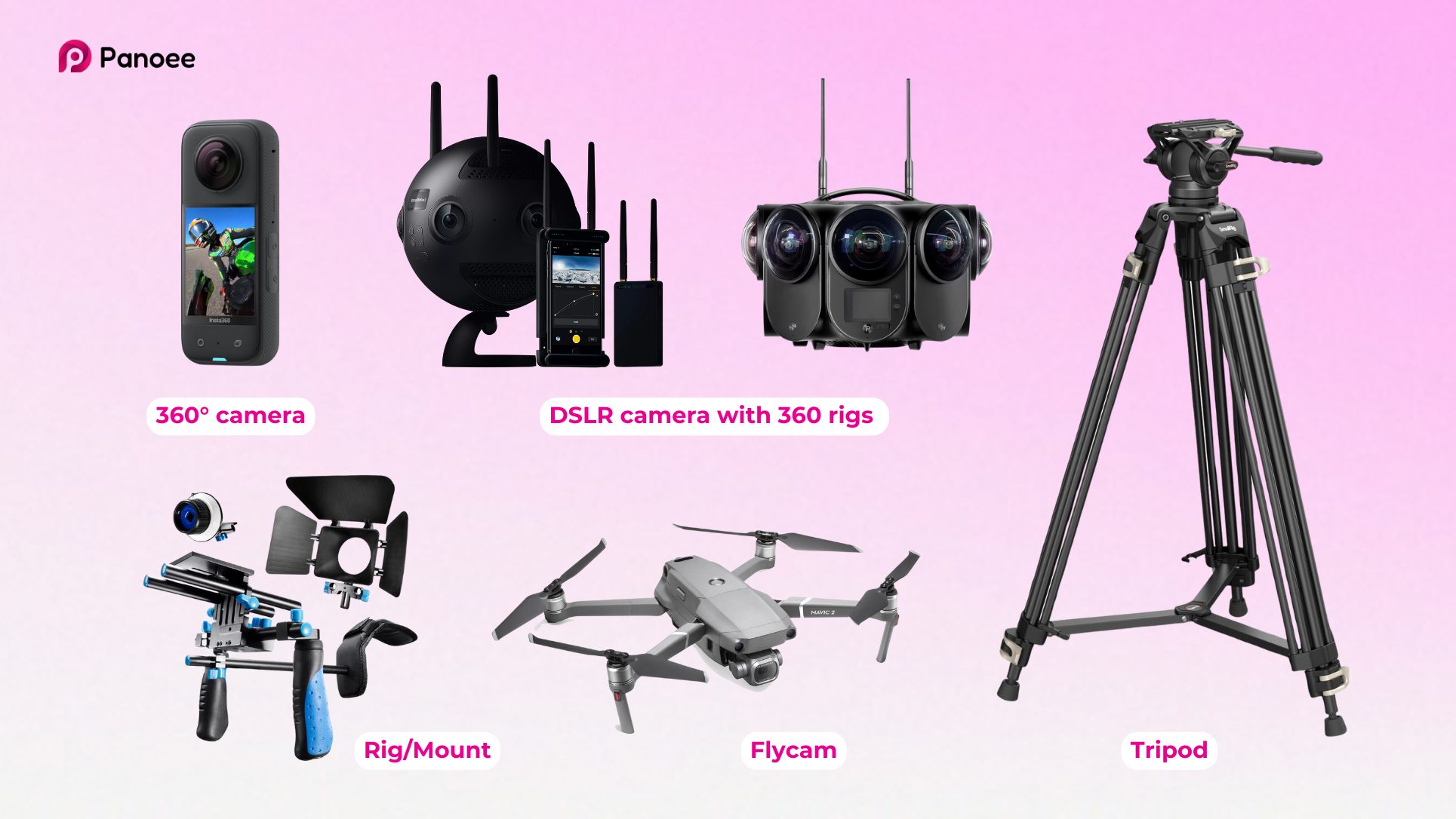 virtual tour equipment