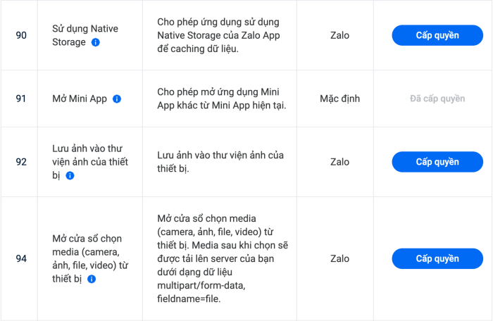 Giao diện xin cấp quyền API trên Zalo Mini App